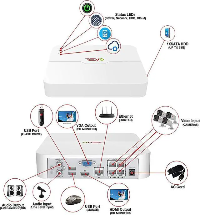 Alt view image 3 of 7 - America Ultra HD 8 Ch. 1TB HDD IP NVR Video Security System, 6 x 2K (4MP) IR Indoor/Outdoor Bullet Security Cameras - Remote Access Via Smart Phone, Tablet, PC & MAC