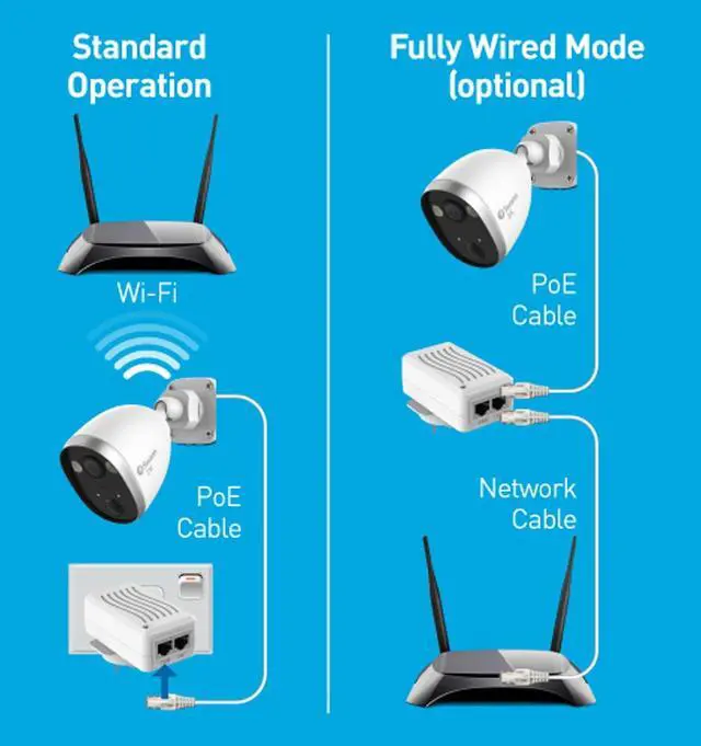 Alt view image 5 of 7 - Swann Wi-Fi Security Camera Outdoor Indoor, 2K Quad HD Powered Home Surveillance Security Cameras with 2-Way Talk, Siren, Sportlight, Heat and Motion Triggered Mobile Alerts, Night Vision, Free Cloud