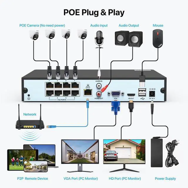 Alt view image 2 of 7 - SV3C Poe Security Camera NVR System, 4K 16 Channel Network Video Recorder with 8 POE Port, 4K Poe Dome Camera, Vehicle Human Motion Detection, Color Night Vision, Remote Access, 24/7 Record, ONVIF
