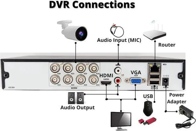Alt view image 3 of 6 - Evertech 1080P HD 8 Channel 4 Dome Security Camera CCTV Surveillance System 4TB HDD, Remote Monitoring, Motion Detection