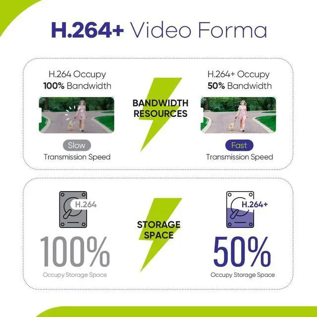 Alt view image 4 of 7 - SANNCE 8 Channel Security CCTV Camera System 1080P, 2MP CCTV DVR with 2TB Hard Drive, 2X 1080P Bullet Surveillance Cameras, 2X PT Digital Zoom Dome Camera, Outdoor/Indoor Email & APP Alert