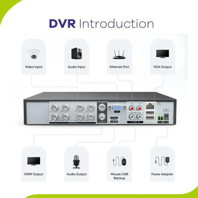 Alt view image 5 of 7 - SANNCE 8 Channel Security CCTV Camera System 1080P, 2MP CCTV DVR with 2TB Hard Drive, 2X 1080P Bullet Surveillance Cameras, 2X PT Digital Zoom Dome Camera, Outdoor/Indoor Email & APP Alert