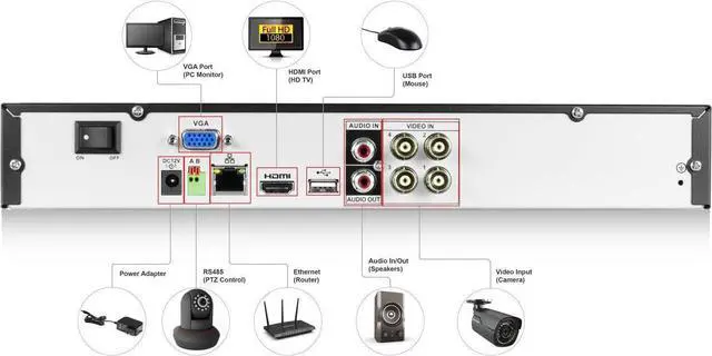 Alt view image 4 of 6 - Amcrest Full-HD 1080P 4CH Video Security System - Four 1920TVL 2.1-Megapixel Weatherproof IP67 Dome Cameras, 65ft IR LED Night Vision, 2TB HDD, HD Over Analog/BNC, Smartphone View (White)