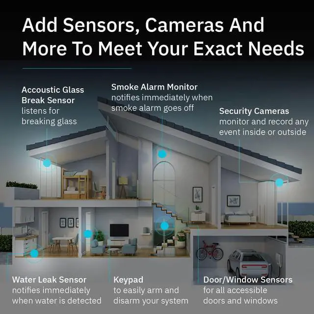 Alt view image 4 of 6 - Abode 8 Piece Wireless Smart Security System - Works with Apple HomeKit, Z-Wave and Zigbee Devices - Expandable to Protect Your Whole Home - Easy DIY Installation - Optional Professional Monitoring