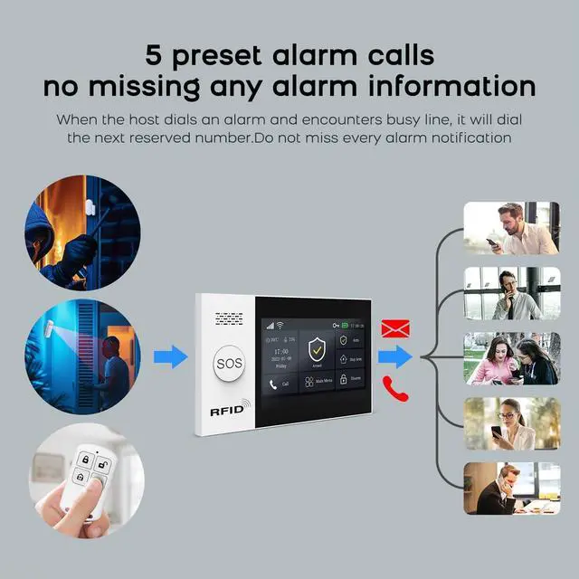 Alt view image 4 of 7 - Wireless Alarm System for Home Security,24-Piece Kits,WiFi+4G Dual-Network,Real-Time Alerts,Smart Life Tuya APP Push,Compatible with Alexa Google Assistant,No Subscription Fee For Villa,Warehouse