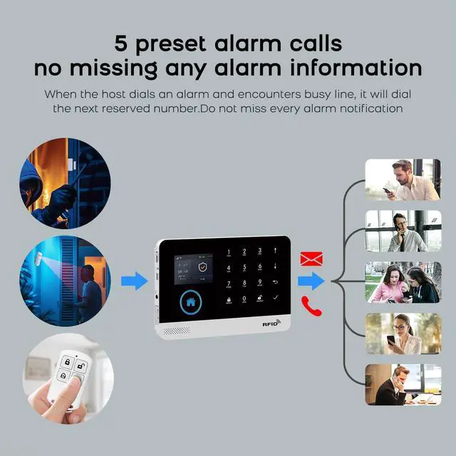 Alt view image 4 of 7 - Wireless Alarm System for Home Security,DIY Wifi/4G Tuya Smart Life Burglar Alarm Kits with Door/Window Entry Sensors,Compatible with Alexa and Google,for Apartment Office,Villa