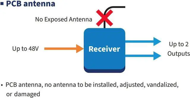 Alt view image 2 of 3 - Seco-Larm HL-951R2-SQ Enforcer RF Receiver, 917MHz, 2 Channels