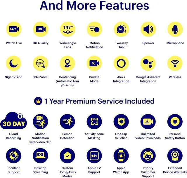 Alt view image 7 of 7 - Canary Premium Service (1 Year) Add-on, 30-Day Video Cloud Recording, Motion Alerts with Video Clips, Person Detection, One-tap to Police, Personal Safety Button, Extended Device Warranty & More