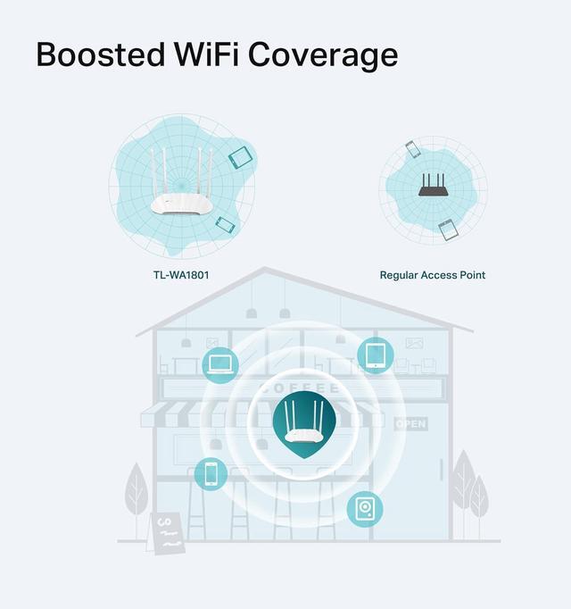 Alt view image 6 of 7 - TP-Link AX1800 Dual Band Gigabit Wi-Fi 6 Access Point (TL-WA1801) Desktop Wi-Fi Bridge HE80 & Beamforming Supports Multi-SSID/Client/Range Extender Mode 4 Fixed Antennas Passive PoE