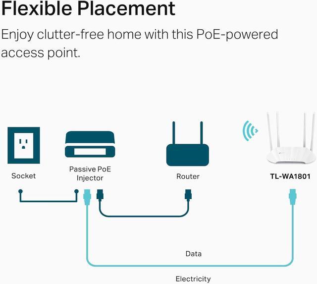 Alt view image 7 of 7 - TP-Link AX1800 Dual Band Gigabit Wi-Fi 6 Access Point (TL-WA1801) Desktop Wi-Fi Bridge HE80 & Beamforming Supports Multi-SSID/Client/Range Extender Mode 4 Fixed Antennas Passive PoE