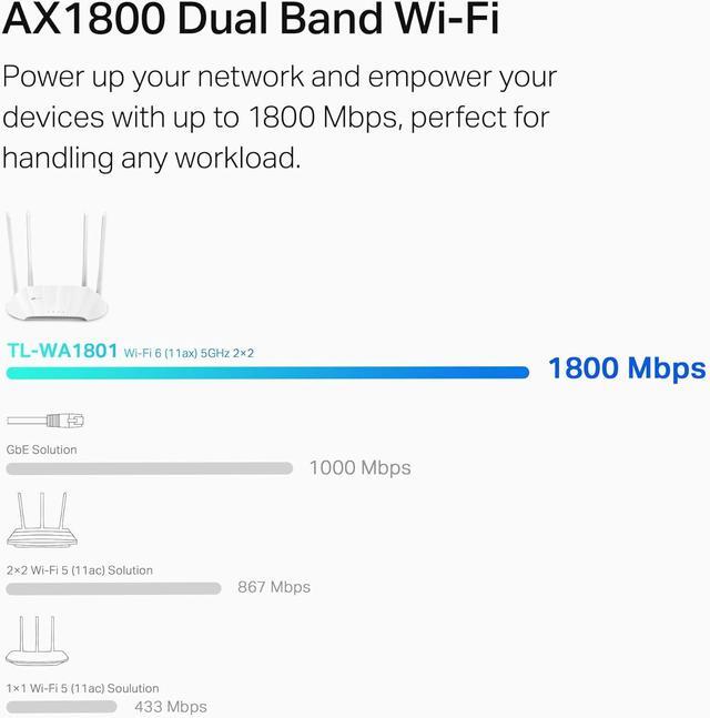 Alt view image 3 of 7 - TP-Link AX1800 Dual Band Gigabit Wi-Fi 6 Access Point (TL-WA1801) Desktop Wi-Fi Bridge HE80 & Beamforming Supports Multi-SSID/Client/Range Extender Mode 4 Fixed Antennas Passive PoE
