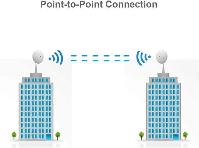 Alt view image 5 of 7 - Ubiquiti Networks 2 Pack NBE-5AC-GEN2 NanoBeam ac Gen2 airMAX ac CPE with Dedicated Management Radio