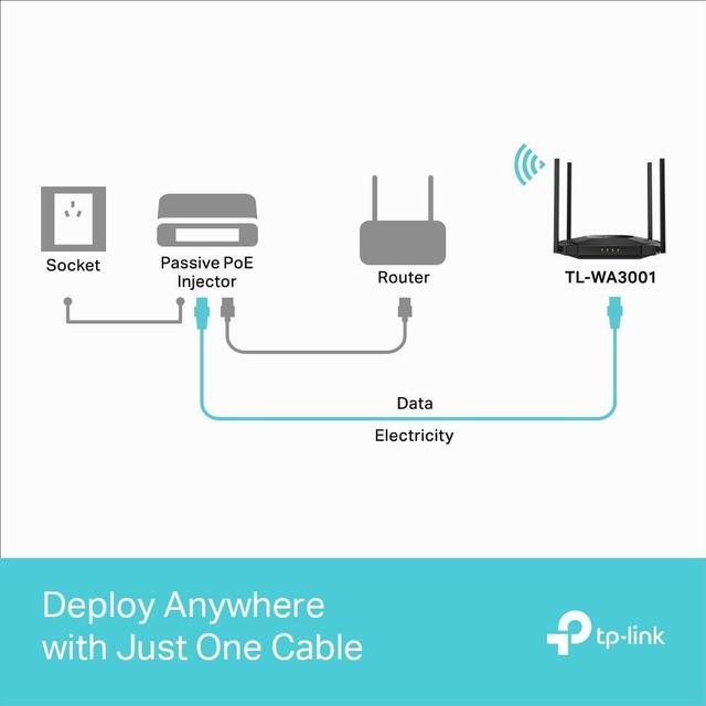 Alt view image 7 of 7 - TP-Link TL-WA3001 WiFi 6 AX3000 Wireless Gigabit Access Point | Desktop Wi-Fi Bridge | HE160 & Beamforming | Supports Multi SSID/Client/Range Extender Mode | 4 Fixed Antennas | Passive PoE Powered