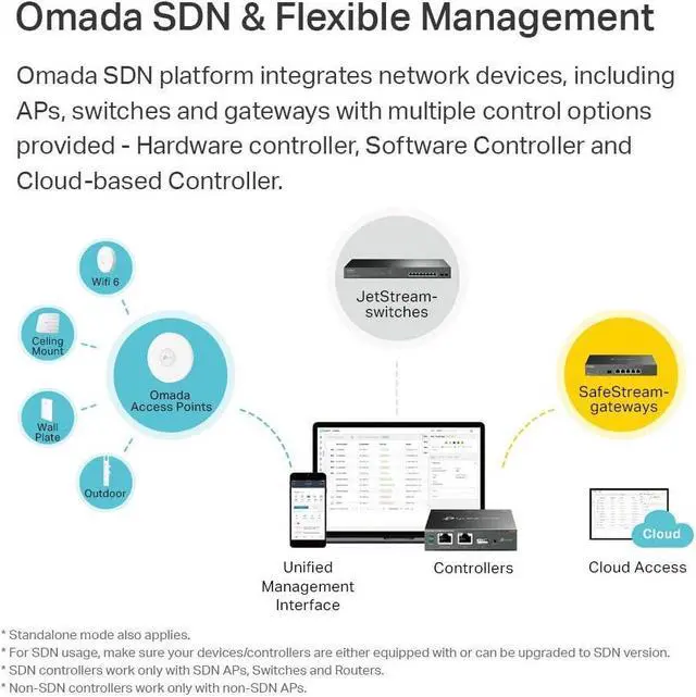 Alt view image 6 of 7 - TP-Link EAP245 V3 | Omada AC1750 Gigabit Wireless Access Point | Business WiFi Solution w/ Mesh Support, Seamless Roaming & MU-MIMO | PoE Powered | SDN Integrated | Cloud Access & Omada App | White