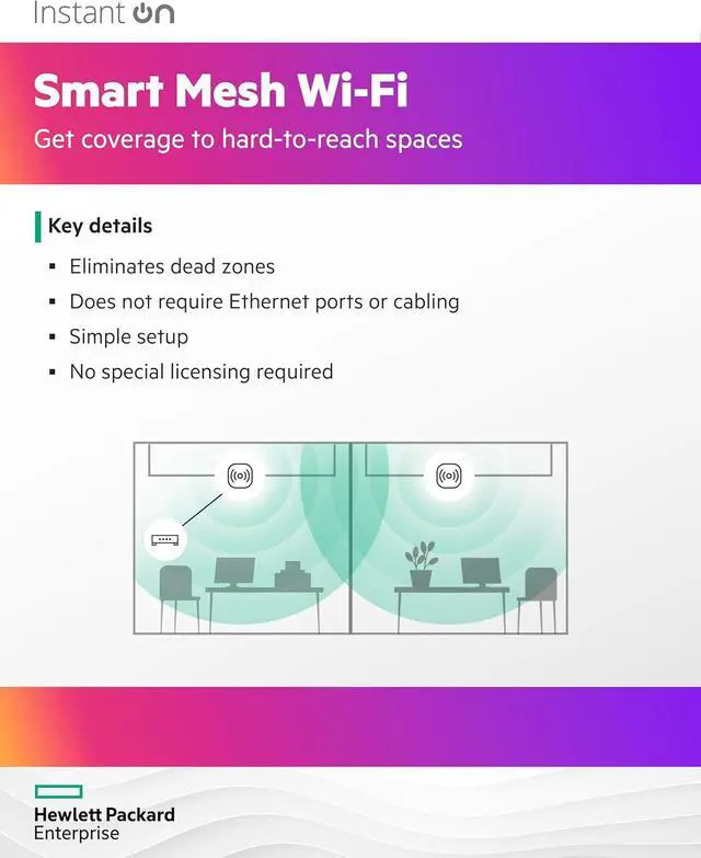 Alt view image 6 of 7 - HPE Networking Instant On Access Point AP25 4x4 WiFi 6 Indoor Wireless Access Point | Power Source Not Included | US Model (R9B27A)