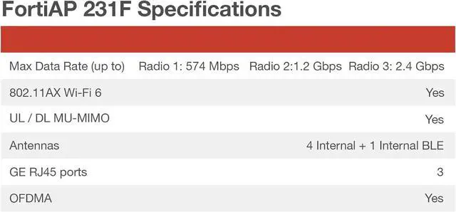 Alt view image 4 of 7 - Fortinet FortiAP 231F 2x2 MU-MIMO Access Point with Tri Radio (FAP-231F-A)