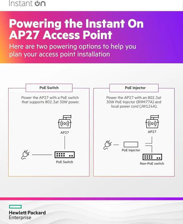 Alt view image 5 of 7 - HPE Networking Instant On Access Point AP27 2x2 WiFi 6 Outdoor Wireless Access Point | Power Source Not Included | US Model (S1T36A)