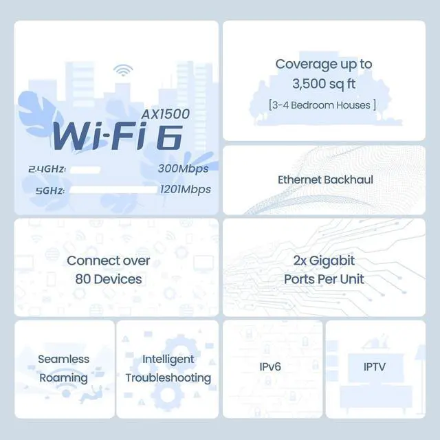 Alt view image 2 of 7 - Tenda AX1500 Whole Home WiFi 6 Mesh System - Covers up to 3500 sq.ft - Nova MX3 - Gigabit Router for 80 Devices - Dual-Band Mesh Network - Replaces Wireless Router - 3-Pack