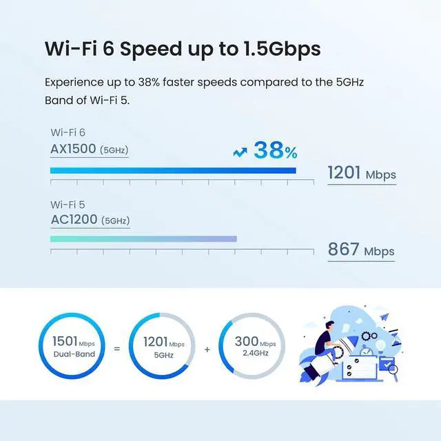Alt view image 3 of 7 - Tenda AX1500 Whole Home WiFi 6 Mesh System - Covers up to 3500 sq.ft - Nova MX3 - Gigabit Router for 80 Devices - Dual-Band Mesh Network - Replaces Wireless Router - 3-Pack
