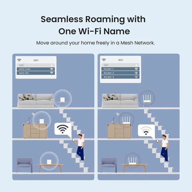 Alt view image 7 of 7 - Tenda AX1500 Whole Home WiFi 6 Mesh System - Covers up to 3500 sq.ft - Nova MX3 - Gigabit Router for 80 Devices - Dual-Band Mesh Network - Replaces Wireless Router - 3-Pack
