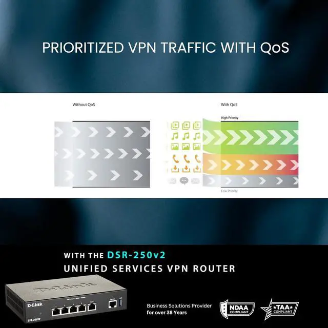 Alt view image 7 of 7 - D-Link Gigabit VPN Router | Perfect for Remote and Hybrid Work | 4 Port Gigabit Dual WAN Failover | Enterprise-Grade Encryption | TAA/NDAA-Compliant | Limited Lifetime Protection (DSR-250V2)