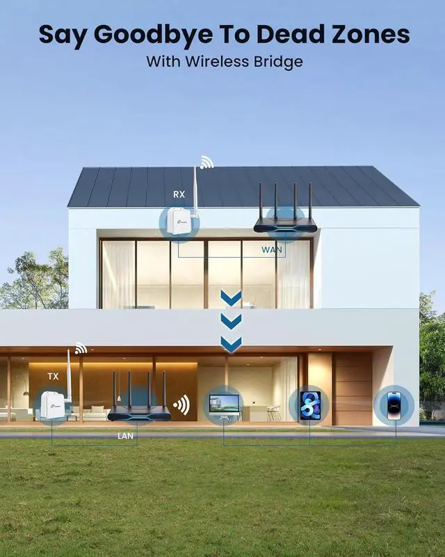 Alt view image 2 of 7 - Wireless Bridge Point to Point, 900MHz Outdoor WiFi Bridge with 2000 feet Long Range Transmission Distance