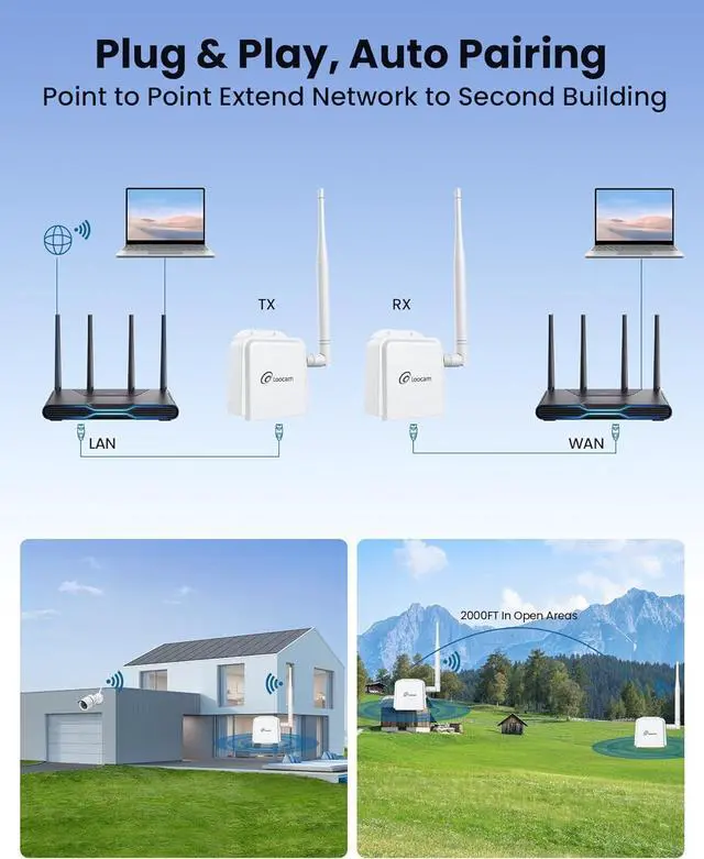 Alt view image 4 of 7 - Wireless Bridge Point to Point, 900MHz Outdoor WiFi Bridge with 2000 feet Long Range Transmission Distance