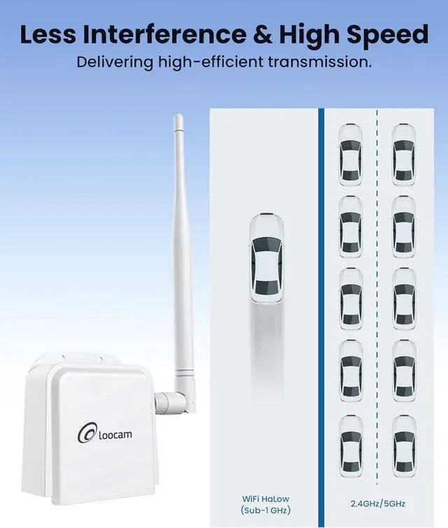Alt view image 6 of 7 - Wireless Bridge Point to Point, 900MHz Outdoor WiFi Bridge with 2000 feet Long Range Transmission Distance