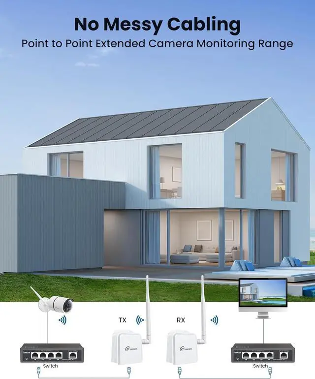 Alt view image 5 of 7 - Wireless Bridge Point to Point, 900MHz Outdoor WiFi Bridge with 2000 feet Long Range Transmission Distance