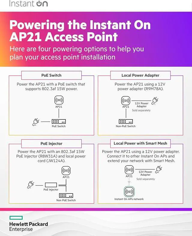 Alt view image 6 of 7 - HPE Networking Instant On Access Point AP21 2x2 WiFi 6 Indoor Wireless Access Point (3 Pack) | Single-Room, Secure, Smart Mesh Support | Power Source Not Included | US Model (S1T08A-3PACK)