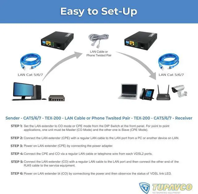 Alt view image 3 of 7 - Ethernet Extender Kit Tupavco TEX-200 - Cable Extension up to 5000ft Over Phone Line or CAT5/6 Twisted Copper Wire (300Mbps Max Bandwidth) Single Cord LAN up to Mile Distance (Plug & Play 8 Profiles)