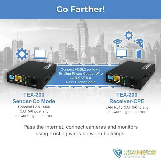 Alt view image 6 of 7 - Ethernet Extender Kit Tupavco TEX-200 - Cable Extension up to 5000ft Over Phone Line or CAT5/6 Twisted Copper Wire (300Mbps Max Bandwidth) Single Cord LAN up to Mile Distance (Plug & Play 8 Profiles)