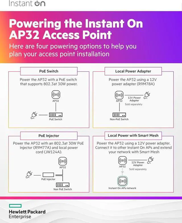 Alt view image 6 of 7 - HPE Networking Instant On Access Point AP32 2x2 WiFi 6E Indoor Wireless Access Point | Secure, Tri-Band, Future Ready | Power Source Not Included | US Model (S1T22A)