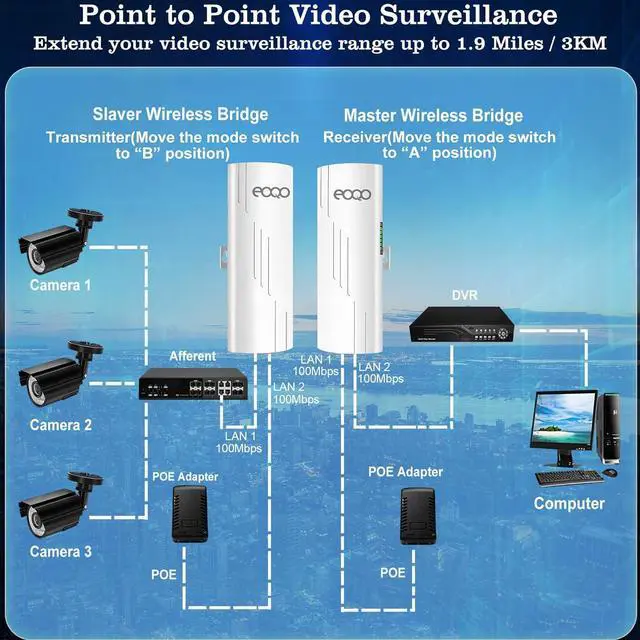 Alt view image 5 of 7 - 5.8GHz Outdoor Wireless Bridge Point to Point Access PTP/PTMP Plug & Play CPE Network 300Mbps 1.2ML Long Range WiFi Extender with 12DBI High Gain Antenna,POE Power Adapter