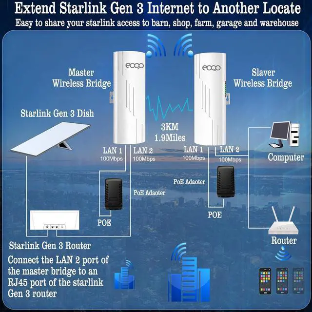 Alt view image 6 of 7 - 5.8GHz Outdoor Wireless Bridge Point to Point Access PTP/PTMP Plug & Play CPE Network 300Mbps 1.2ML Long Range WiFi Extender with 12DBI High Gain Antenna,POE Power Adapter