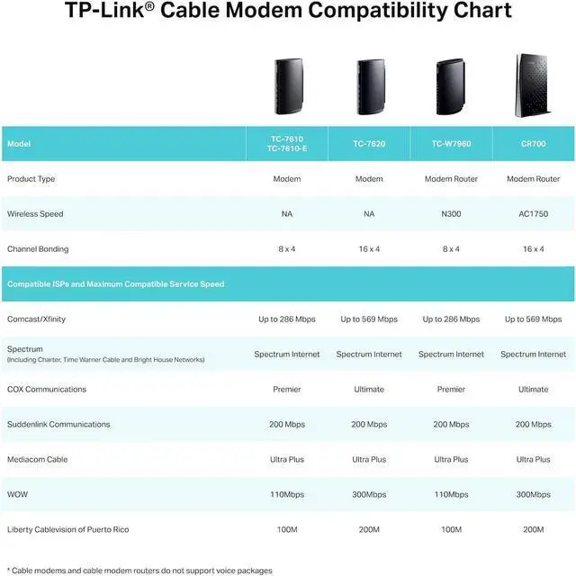 Alt view image 5 of 5 - TP-Link TC-W7960 DOCSIS3.0 300Mbps Wireless WiFi Cable Modem Router for Comcast XFINITY, Time Warner Cable, Cox Communications, Charter, Spectrum