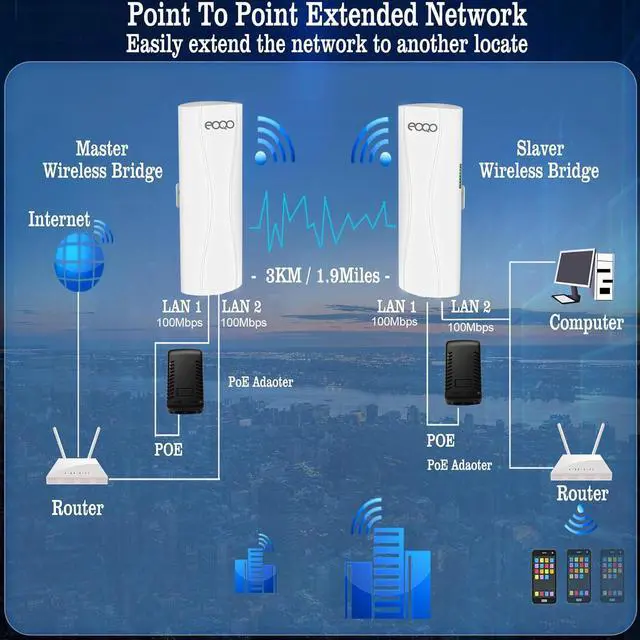Alt view image 4 of 7 - Point to Point Wireless Bridge Outdoor, 5.8G 100Mbps WiFi Bridges with 14dBi Antenna 3KM Starlink WiFi Extender with Ethernet Port for Starlink and Home Internet Network Extension (2 Pack)