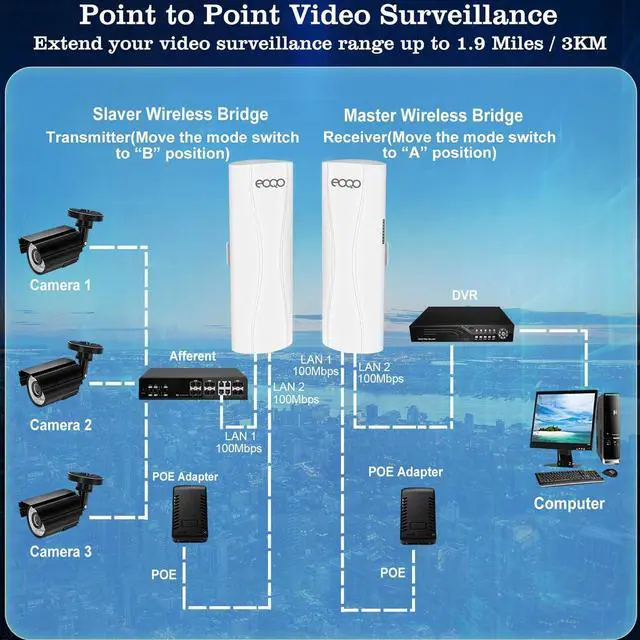 Alt view image 5 of 7 - Point to Point Wireless Bridge Outdoor, 5.8G 100Mbps WiFi Bridges with 14dBi Antenna 3KM Starlink WiFi Extender with Ethernet Port for Starlink and Home Internet Network Extension (2 Pack)