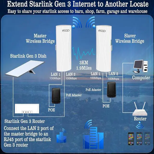 Alt view image 6 of 7 - Point to Point Wireless Bridge Outdoor, 5.8G 100Mbps WiFi Bridges with 14dBi Antenna 3KM Starlink WiFi Extender with Ethernet Port for Starlink and Home Internet Network Extension (2 Pack)