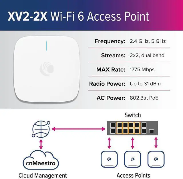 Alt view image 2 of 7 - Cambium Networks XV2-2X Indoor Dual-Radio Wi-Fi 6 Access Point - 802.11ax 2x2 2.4GHz & 5GHz, Omnidirectional Antennas, 2.5 GbE Ethernet, Cloud MGMT, 1.77 Gbps Data Rate, Offices, Classrooms (US)