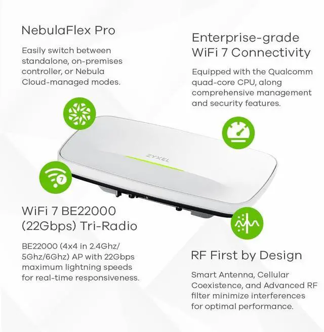 Alt view image 4 of 6 - WiFi 7 BE22000 Wireless MultiGig Pro Access Point | Tri-Band Operation | Smart Antenna | 10G Uplink | Mesh | PoE++ | Nebula Pro Pack [WBE660S]