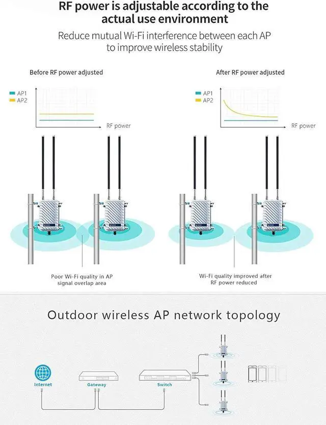 Alt view image 3 of 7 - KuWFi Outdoor WiFi Extender Signal Booster, High Performance 2.4G 300Mbps Waterproof Outdoor Base Station with 2 Antennas for School Park or outdoorbuilding Support Starlink Router
