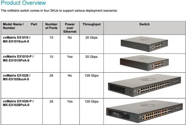 Alt view image 5 of 7 - Cambium Networks cnMatrix EX1010-P Switch - 20 Gbps Throughput - 8 Ethernet PoE+ Enabled Ports @ 75W - 2 SFP Fiber Uplink Ports - 512 MB DRAM - 128 MB Flash Storage (No Power Cord, US)- MX-EX1010PxA-1