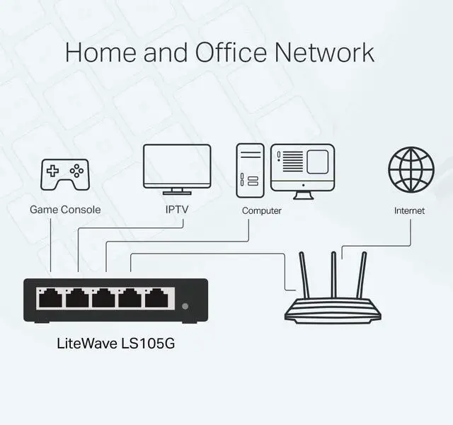 Alt view image 4 of 6 - TP-Link Gigabit Ethernet Switch (LS105G) 5 Port RJ45 Metal 10/100/1000Mbps Ideal for Extending Wired Network for SMB and Home Offices