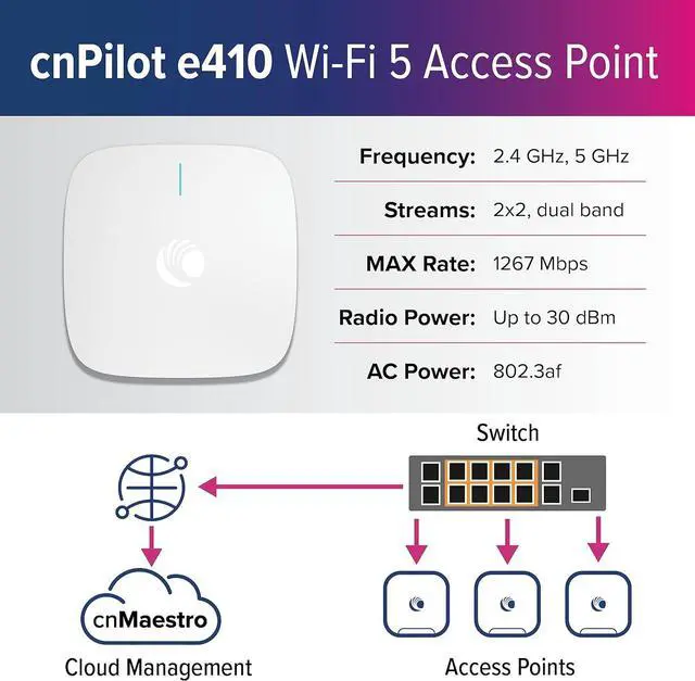 Alt view image 3 of 7 - Cambium Networks cnPilot e410 Wi-Fi 5 Indoor Commercial Wireless Access Point (WAP) - US - Powered by PoE - Enhanced Roaming up to 1000 Devices - 2x2 (FCC) - PL-E410X00B-EU