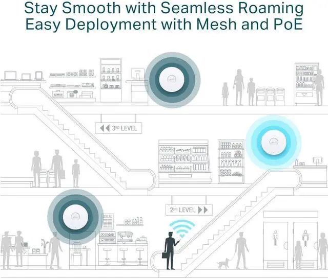 Alt view image 3 of 3 - TP-Link BE3600 Dual Band Ceiling Mount Wi-Fi 7 Access Point, Wireless, 2.5G Port, Omada SDN, Cloud Management, Seamless KI Roaming, PoE, Secure Guest Network, Business Class (EAP723)