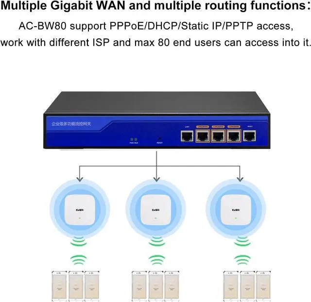 Alt view image 6 of 7 - KuWFI LAN Controller, 5 Port 10/100/1000Mbps RJ45 Ports Wireless Aceess Control WLAN Controller AP Management Indoor Outdoor in Wall AP Manage 128PCS Wireless APs, Access 80users in The Same Network