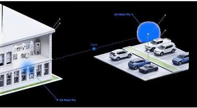 Alt view image 6 of 7 - Ubiquiti UniFi U6 Mesh Pro Dual-Band Indoor/Outdoor Wi-Fi 6 Access Point (U6-Mesh-Pro)