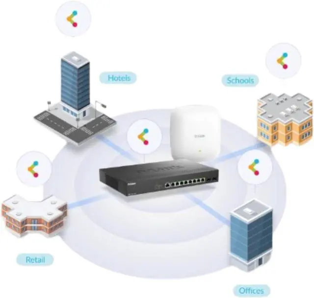 Alt view image 5 of 7 - D-Link Nuclias Connect AX3000 Wi-Fi 6 Dual Band PoE Access Point Compact Design Wall Ceiling Mountable (DAP-X3060)