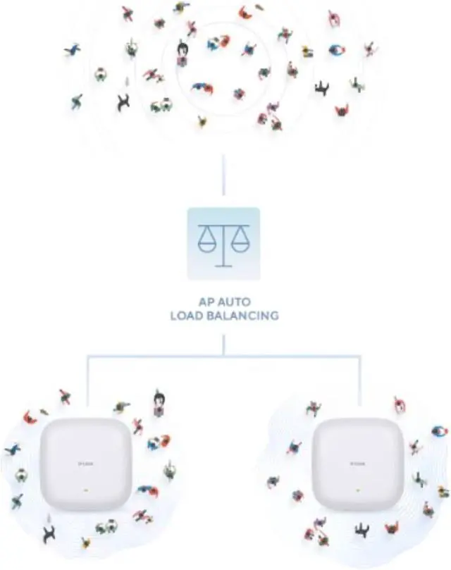 Alt view image 3 of 7 - D-Link Nuclias Connect AX3000 Wi-Fi 6 Dual Band PoE Access Point Compact Design Wall Ceiling Mountable (DAP-X3060)